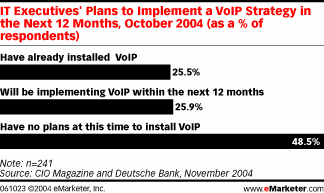 VoIP Article